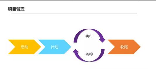212 干货|泄出腾讯内部几近满分的项目管理课程
