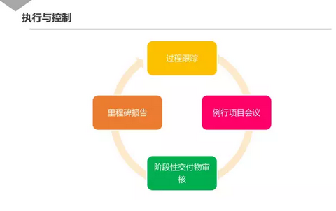 251 干货|泄出腾讯内部几近满分的项目管理课程
