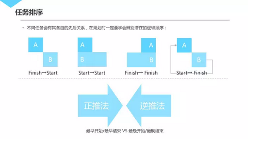 201 干货|泄出腾讯内部几近满分的项目管理课程
