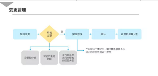 271 干货|泄出腾讯内部几近满分的项目管理课程
