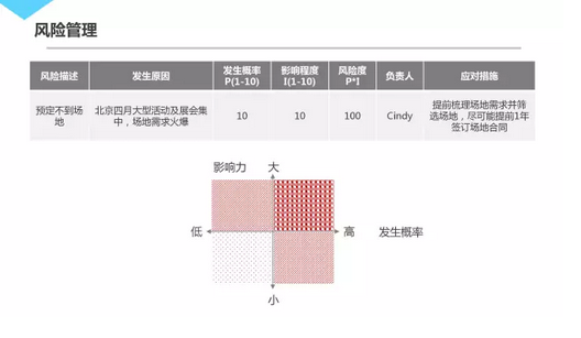 231 干货|泄出腾讯内部几近满分的项目管理课程