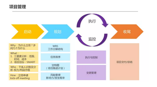 291 干货|泄出腾讯内部几近满分的项目管理课程
