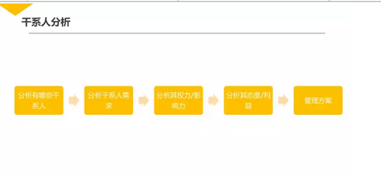 133 干货|泄出腾讯内部几近满分的项目管理课程