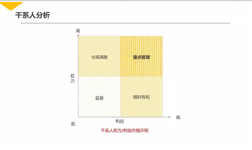124 干货|泄出腾讯内部几近满分的项目管理课程