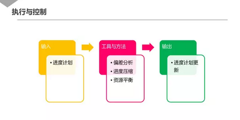 241 干货|泄出腾讯内部几近满分的项目管理课程