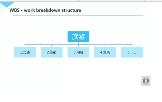 173 干货|泄出腾讯内部几近满分的项目管理课程