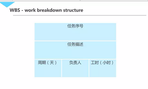 181 干货|泄出腾讯内部几近满分的项目管理课程