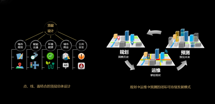 一文看懂京东智能城市布局：城市计算的“方法论”